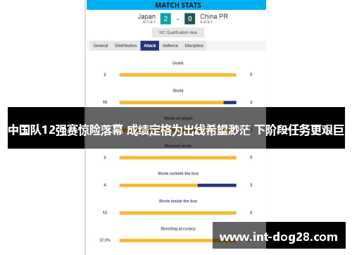 中国队12强赛惊险落幕 成绩定格为出线希望渺茫 下阶段任务更艰巨